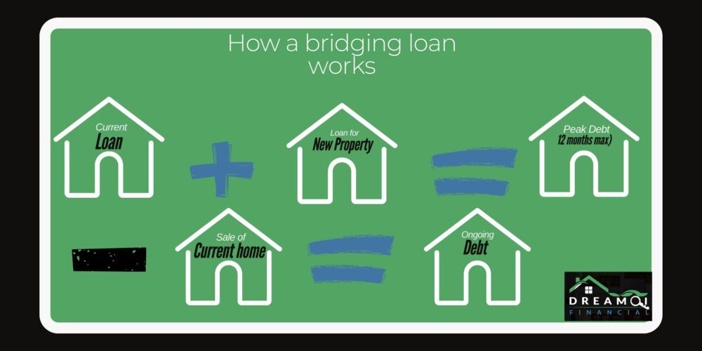Bridging Loans: How They Work, Benefits, And Choosing The Right One
